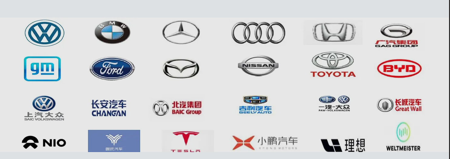 Customer Groups