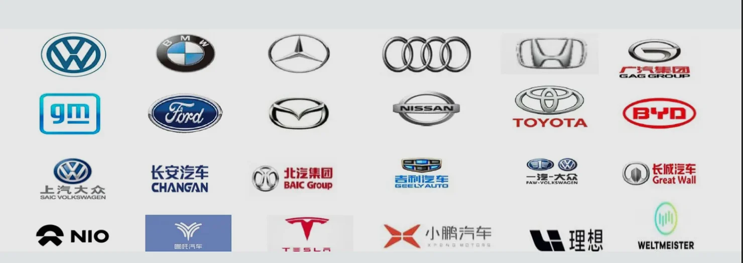 Customer Groups